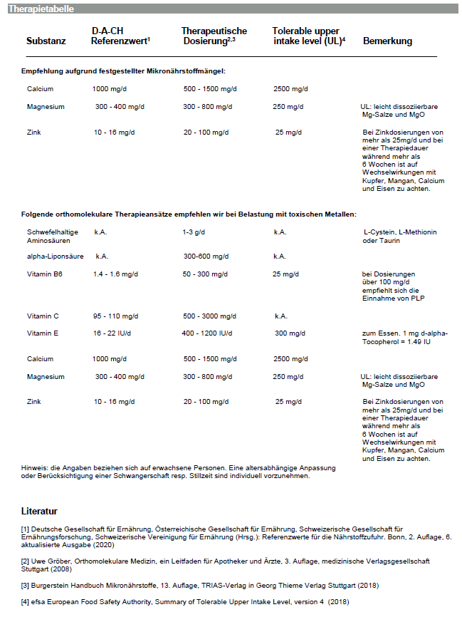Analyse des métaux lourds dans les cheveux et interprétation