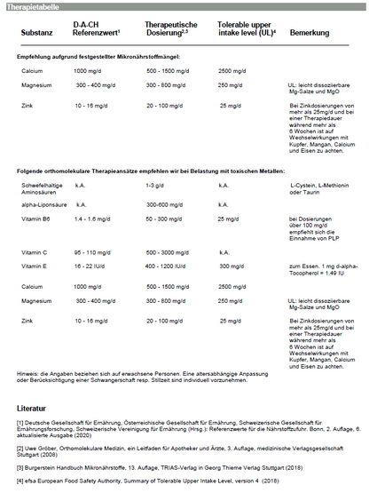 Analyse des métaux lourds dans les cheveux et interprétation